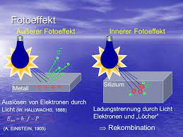Fotoeffekt nazariyasi fotoeffektning faqatgina birinchi qonunini to'lqin nazariyasi asosida tushuntirish mumkin. Licht Als Welle Und Quant Einsteins Erklarung Des Photoelektrischen Effekts Thomas Trefzger Ppt Herunterladen