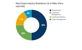 Real estate investment manager jobs in toronto, on. Asset Management Real Estate Salary