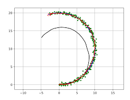Localization Pythonrobotics Documentation