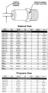 gas orifice size chart gas burner natural gas burner