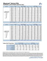 Magnum Helical Pile Allowable Lateral Shaft Capacity Lbs