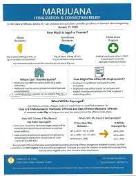 Or simply use a professional service: Sincere Real Estate And Property Management Llc