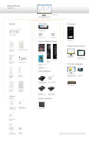 A wiring diagram usually provides information concerning the loved one placement and also arrangement of devices and terminals on the tools, to help in building or servicing the device. Lutron Quantum Components And Compatible Products