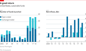 Daily Chart American Sustainable Funds Outperform The