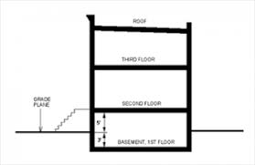 A cellar, on the other hand, is below ground. Cellar Or Basement How Can I Tell What Does It Mean