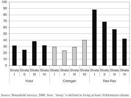 Sertai group untuk ajukan soalan; Gaps In The Family Networks Of Older People In Three Indonesian Communities Abstract Europe Pmc
