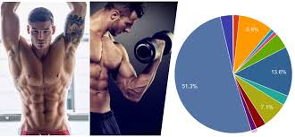 Internal parts of the body. Women Rate Top 10 Male Bodyparts That They Find Attractive Fitness And Power