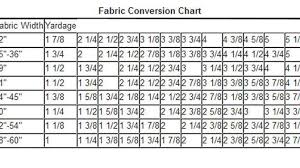 Fabric Yardage Conversion Chart