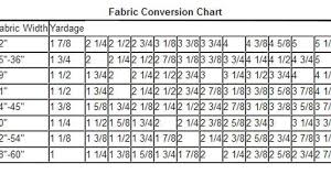 fabric yardage conversion chart