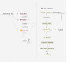 flow chart conference xmind mind mapping software