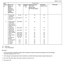 We did not find results for: Klasifikasi Kelas Kebersihan Ruang Pembuatan Obat Dalam Industri Farmasi Bagian 2 Farmasi Industri