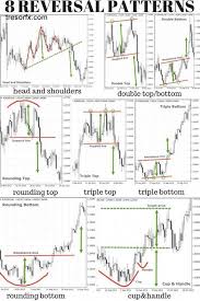 Chart Patterns Traders Cheat Sheet Tresor Fx