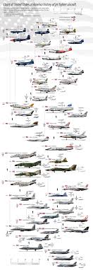 I Made A Us Jet Fighter Aircraft Chart Aviation