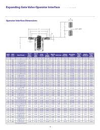 Scv Expanding Gate Valves