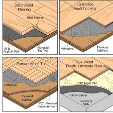 What Wood Would Woo Where Types Of Wood Flooring Wood Floors Flooring