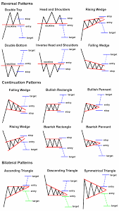 Detailed stock analysis for all the publically listed companies in india. Here Are Some Chart Patterns To Keep In The Back Of Your Mind Daytrading
