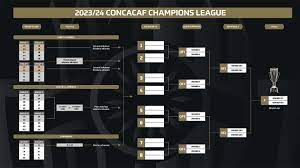 Concacaf champions league (international) tables, results, and stats of the latest season. Ccl Format Expansion Details For 2023 Concacaf Reveals New Look Sports Illustrated