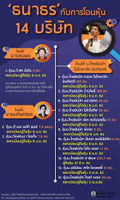 Maybe you would like to learn more about one of these? Infographic Info à¸˜à¸™à¸²à¸˜à¸£ à¸ à¸šà¸à¸²à¸£à¹‚à¸­à¸™à¸« à¸™ 14 à¸šà¸£ à¸© à¸—