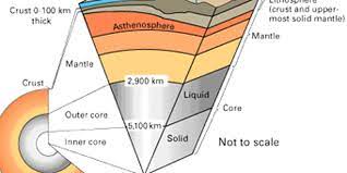 Feb 24, 2014 · bab 6 1. Struktur Lapisan Bumi Dari Yang Terdalam Hingga Ke Permukaan Halaman All Kompas Com