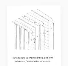 Image result for site:byggahus.se plankstomme