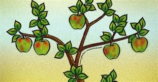 Proporsi adalah kesan kesebandingan yang ideal (pantas, sesuai, dan benar) antara unsur yang satu dengan unsur lainnya dalam satu kesatuan unsur rupa. Sketsa Apel Shefalitayal