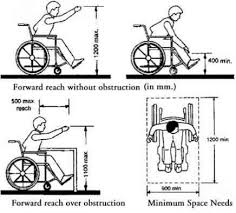 Anthropometric Data For Interior Design Design Universal Design Interior Design And Space Planning