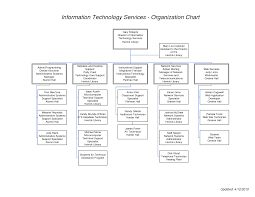 Information Technology Services Organization Chart Chainimage