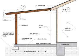 Patio Cover Plans - Build Your Patio Cover Or Deck Cover Covered Patio Design Building A Patio Covered Patio Plans