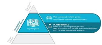 According to major league gaming, over 400 super smash bros. Super League Gaming Inc 2019 Annual Report 10 K