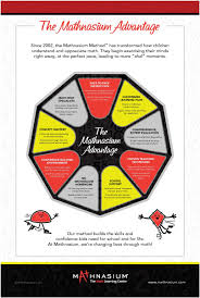 Upfitting is the crucial step that takes an empty cargo van shell and customizes it to your specific application. Mathnasium Advantage Sign A Frames