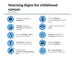 Check with your child's doctor if your child has any of the following: See Warning Signs For Childhood Cancer Health24