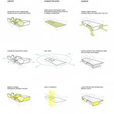 Alleswirdgut Interprets Taichung Cultural Center As Landscape Architecture Concept Diagram Architecture Concept Drawings Diagram Architecture
