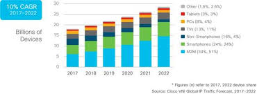 Cisco Visual Networking Index Forecast And Trends 2017