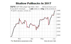 2017 Stock Market Low On Volatility High On Upside See