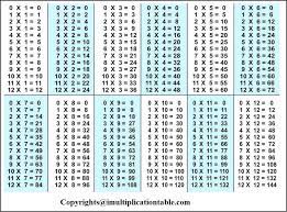 12 × 6 = 72. 5 Free Printable Multiplication Chart 1 To 12 Pdf Multiplication Table Chart