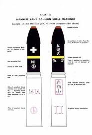 Japanese Ammunition Ordnance Markings Color Charts Ww2 Cd