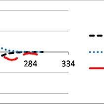 Image result for Phyllanthus pseudocarunculatus