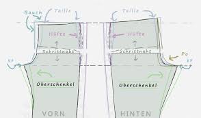Hose Andern Im Schritt Hose Nahen Schnittmuster Hosenschnitte Hose Nahen