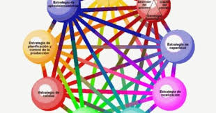 Estrategia Funcional Apoya A Negocios Y Produccion Recursos Humanos Investigacion Desarrollo Y Finanzas Marketing