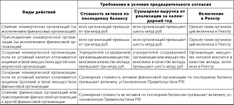 Statya Zhurnal Problemy Sovremennoj Ekonomiki