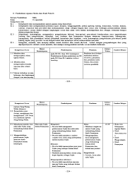 Rpp tik kelas 6 sd semester 2 silabus dan rpp tik untuk sd di atas didapatkan dari berbagai sumber. Rpp Dan Silabus Sd Kurikulum 2013 Lengkap Pdf Info Gtk