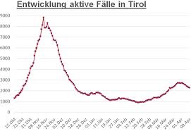 As of the 2010 census, the city had a population of 152,374, up from 124,96. Corona Neuerlicher Anstieg Und Hohe Inzidenz Osttirol Online