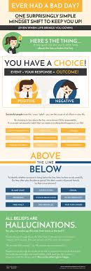 These include conventional media as we know it, television and radio advertising. How To Live Above The Line And Create A Meaningful Life