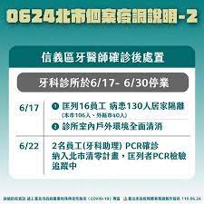 信義區牙醫打疫苗後確診 匡列146接觸者居家隔離、2牙助確診 新頭殼newtalk | 周煊惠 台北市報導 發布 2021.06.24 | 19:42 P6nnvjgjbyr08m
