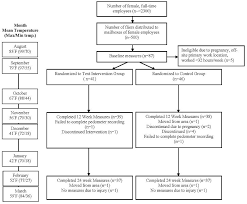 Federal government websites always use a.gov or. The Use Of Text Messaging To Promote Physical Activity In Working Women A Randomized Controlled Trial Abstract Europe Pmc