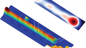 Condensed matter physics is the field of physics that deals with the macroscopic and microscopic physical properties of matter, especially the solid and liquid phases which arise from electromagnetic forces between atoms. Condensed Matter Theory Department Of Physics