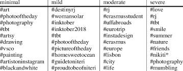 With over 30 million monthly active users , vsco has created the biggest and most engaged community on instagram. The Ten Most Common Hashtags Used By Different Groups Of Bdi From The Download Scientific Diagram