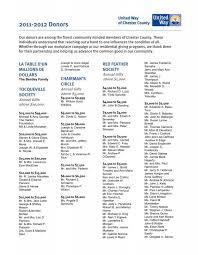 2011-2012 Donors