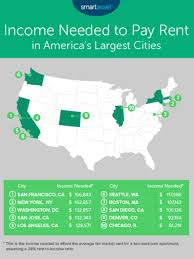 Find 2 bedroom flats to rent in london with zoopla. Study Dc Rent Is 3rd Highest In The Country Here S How Much Income You Need To Afford It Wjla