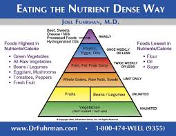 Allergies Nutty Alternatives